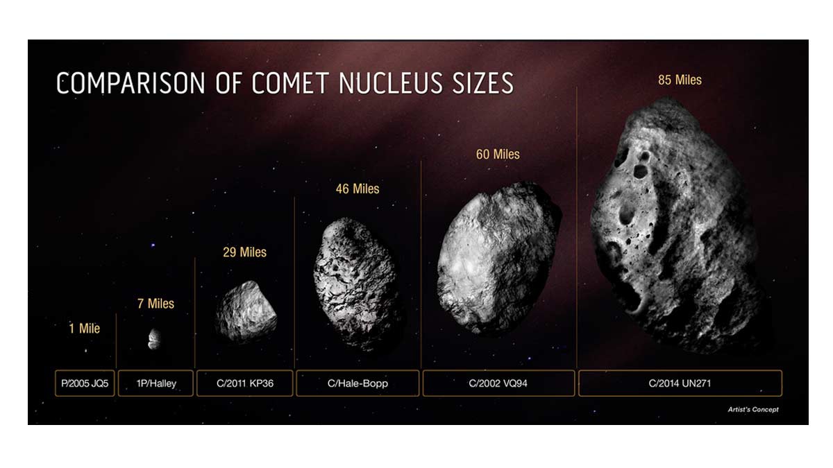 Detecta la NASA enorme cometa jamás visto; esta cerca del Sol