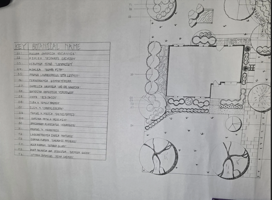 Planning