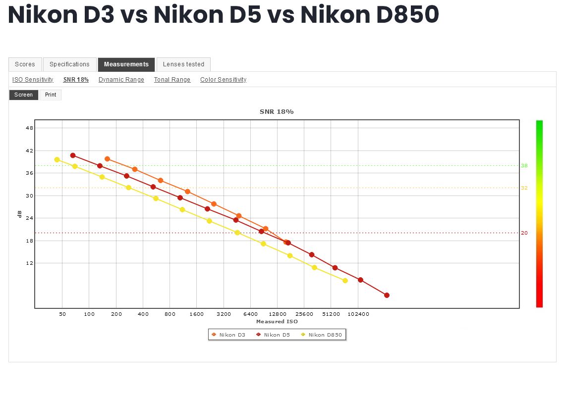 Nikon-D3-vs-Nikon-D5-vs-Nikon-D850.jpg