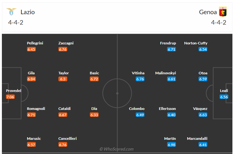 Đội hình dự kiến Lazio vs Genoa
