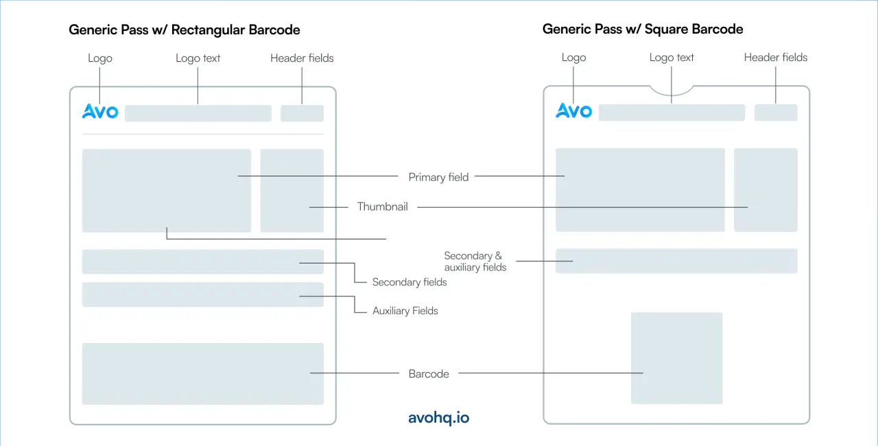 Generic Pass Layout