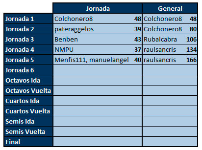 Juego con la CHAMPIONS - Segunda Edición - Clasificaciones Lideres