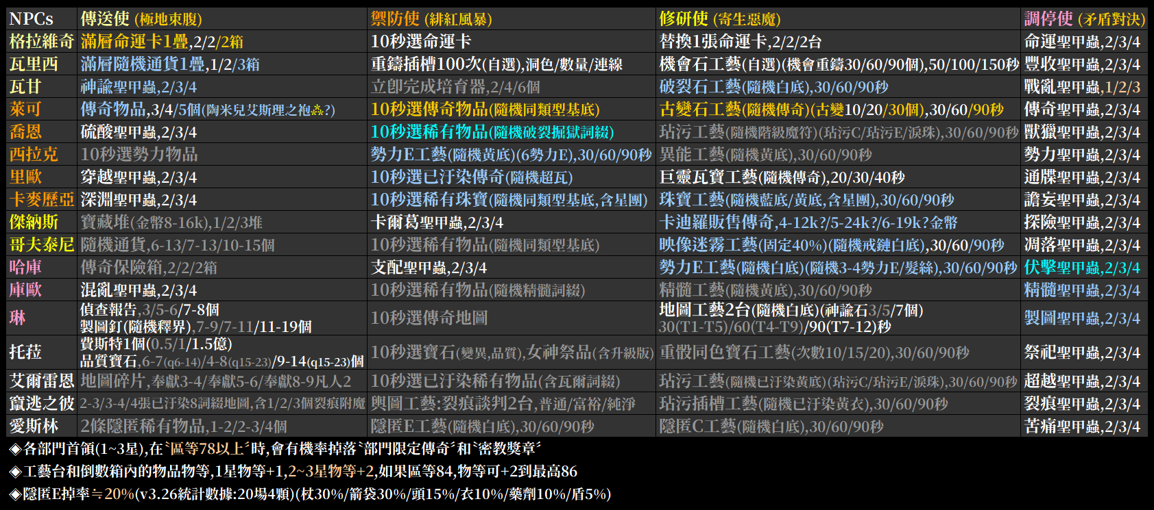 503 Service Unavailable