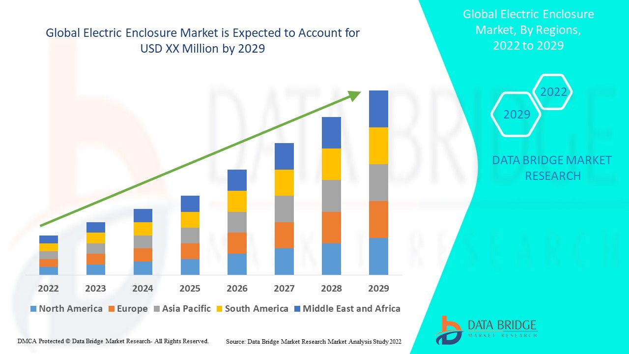 IS GlobalElectricEnclosureMarket