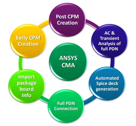 ANSYS CMA (Chip Modeling Analysis) 2019 R2.1 (x64)