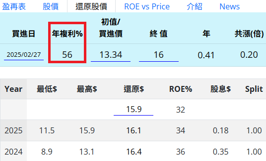 網頁盈再表 stocks.ddns.net  - 頁 11 S68