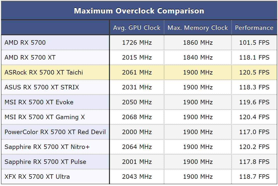 RX-5700-ASROCK-Taichi.png