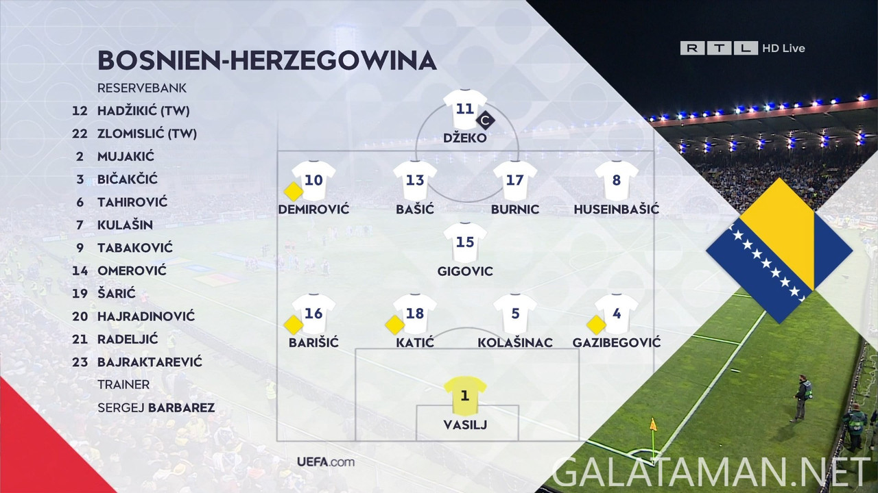 20241011-BIH-GER-UNL_1DE.ts_snapshot_00.21.37.222