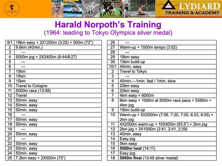 1964 Harold Norpoth training