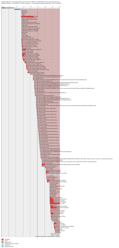 https://i.postimg.cc/Gt3PTghG/pi400-ptq-boot-plot-nowait-net.png