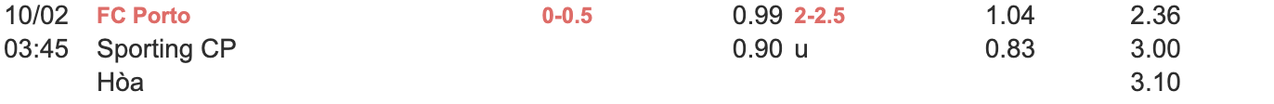 Tỷ lệ kèo Porto vs Sporting CP