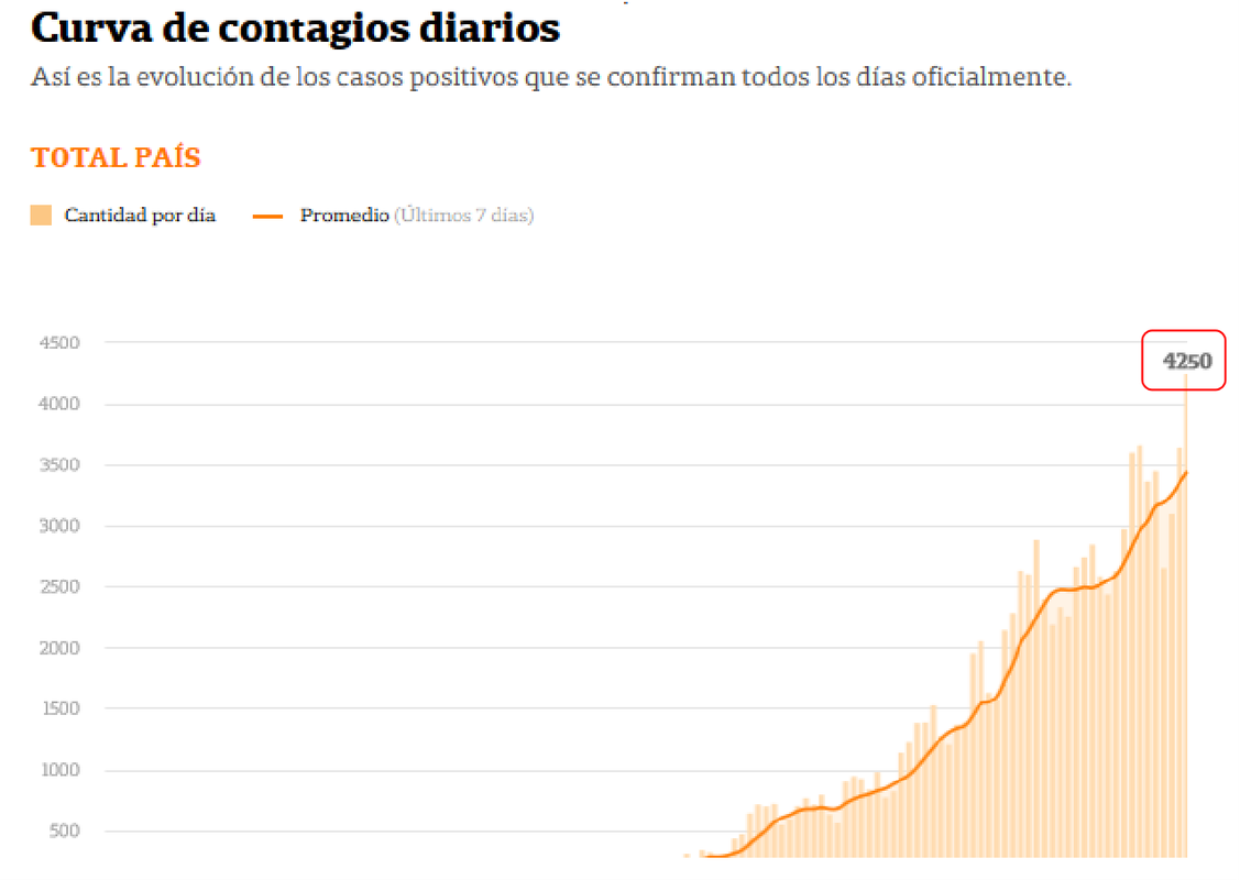 Salud y Defensa: el efecto Coronavirus - Página 9 4000