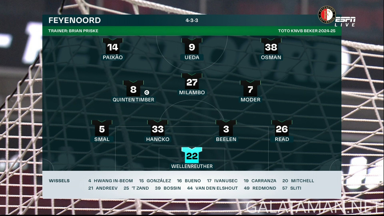 [Image: 20250205-PSV-FEY-KNVB-F-1080-mkv-snapsho...24-387.jpg]