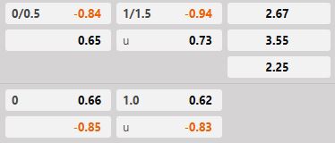 Soi kèo tài xỉu hiệp 1 Norrkoping vs Varnamo