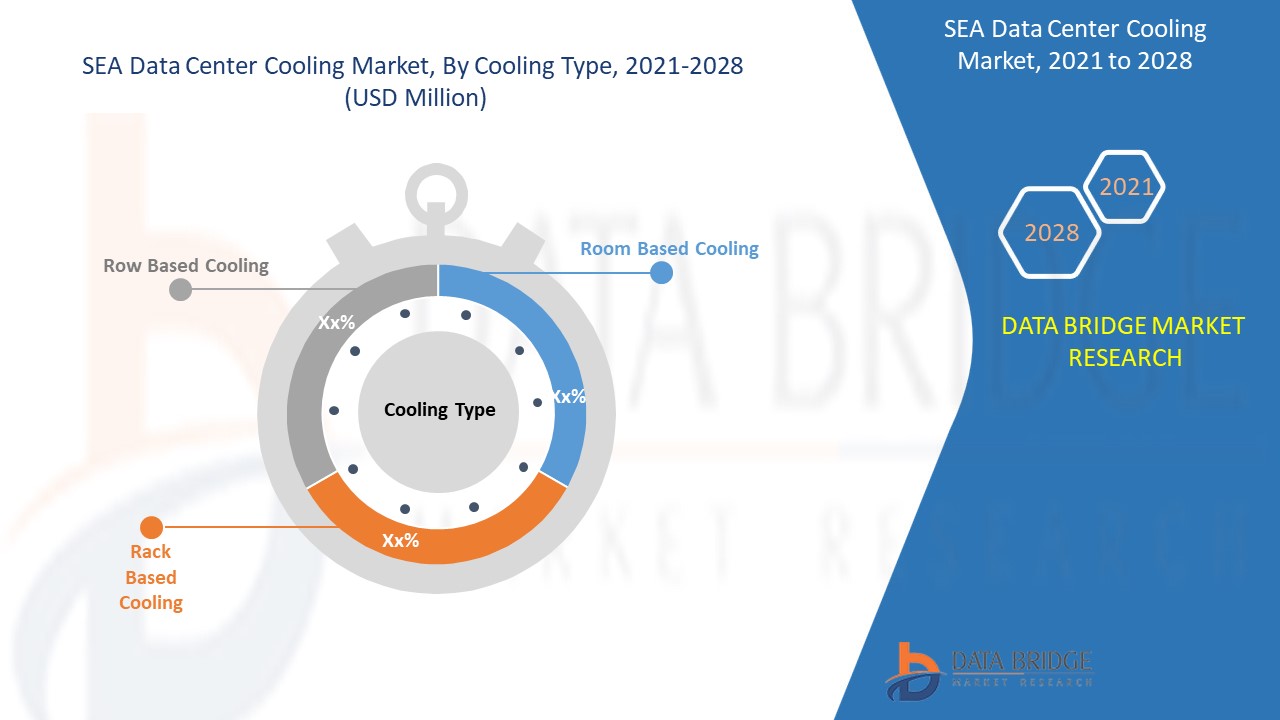 SEA Data Center Cooling Market