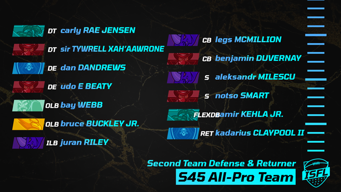 017_ISFL_second_team_defense__returner