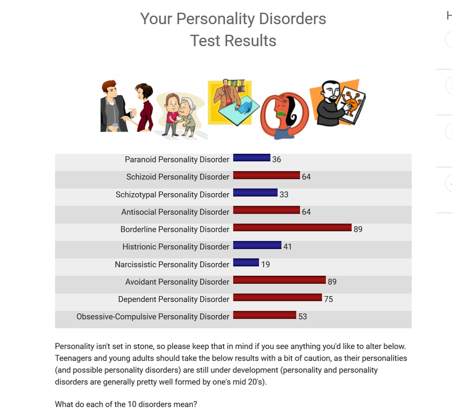 Screenshot 2019 07 24 Psych Central Personality Disorders Test — Postimages
