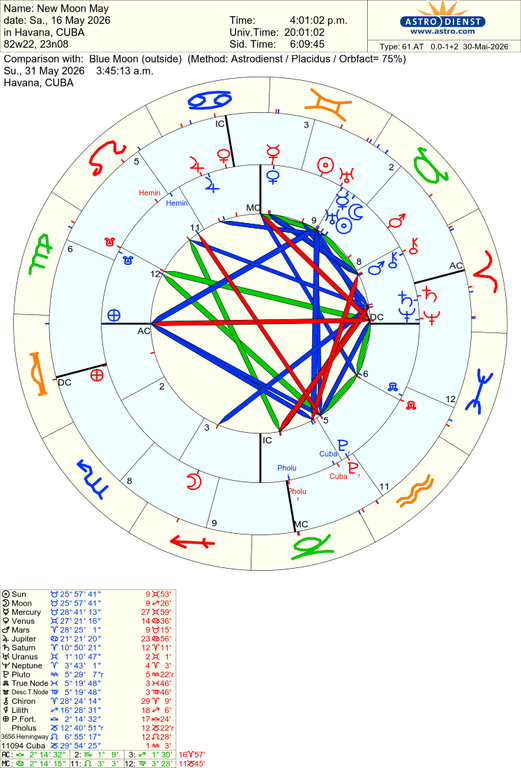 astro 61at new moon may blue moon 54523 463942