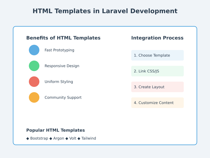 laravel-template-html