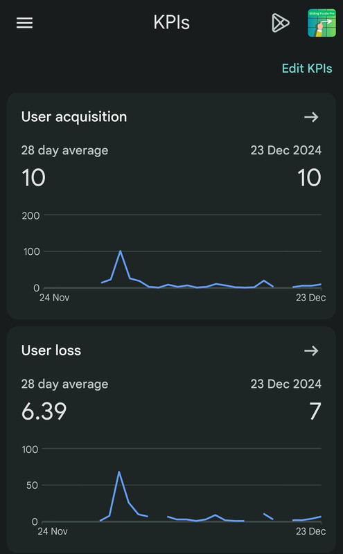 Screenshot_2024-12-24-18-10-42-435-edit_com.google.android.apps.playconsole