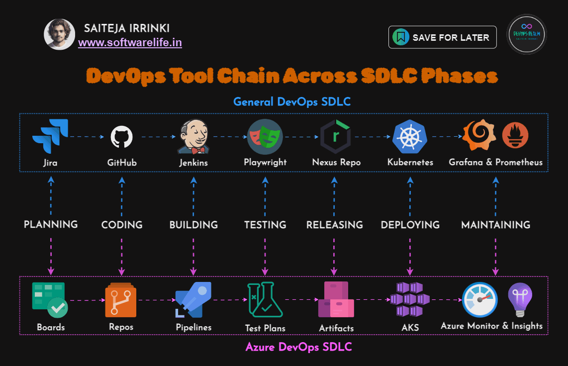 Debugging Tools in DevOps and CI/CD Pipelines
