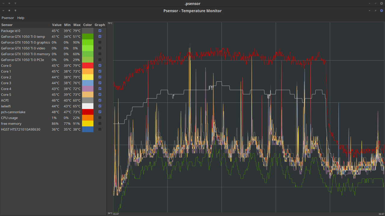 Psensor graph — Postimages
