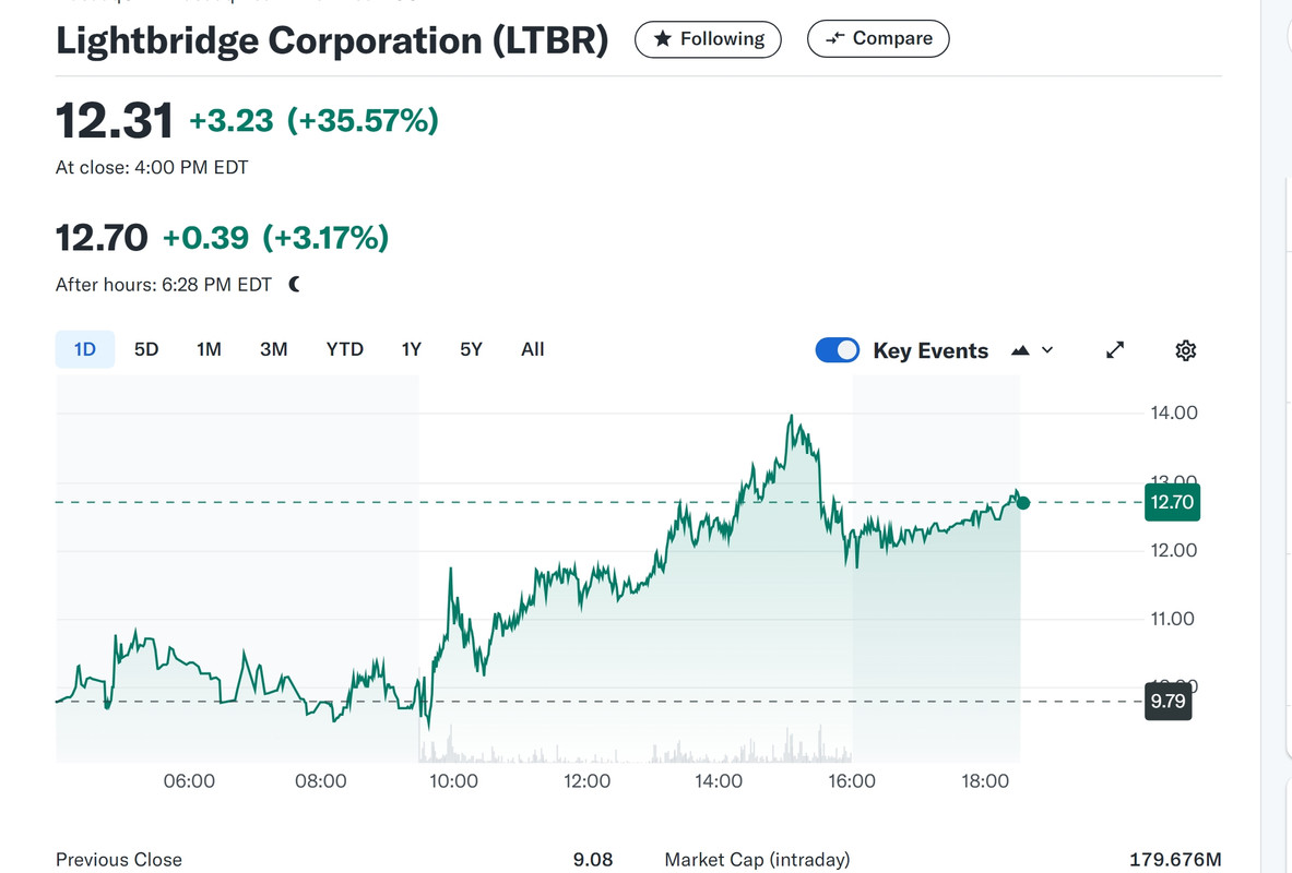 Screenshot-29-10-2024-18339-finance-yahoo-com.jpg