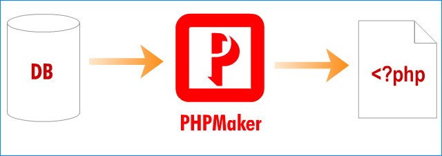 e World Tech PHPMaker v.2021.0.10