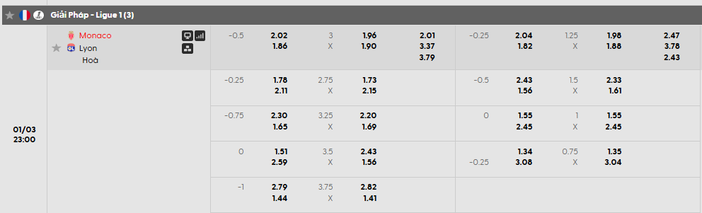 Tỷ lệ kèo Monaco vs Lyon