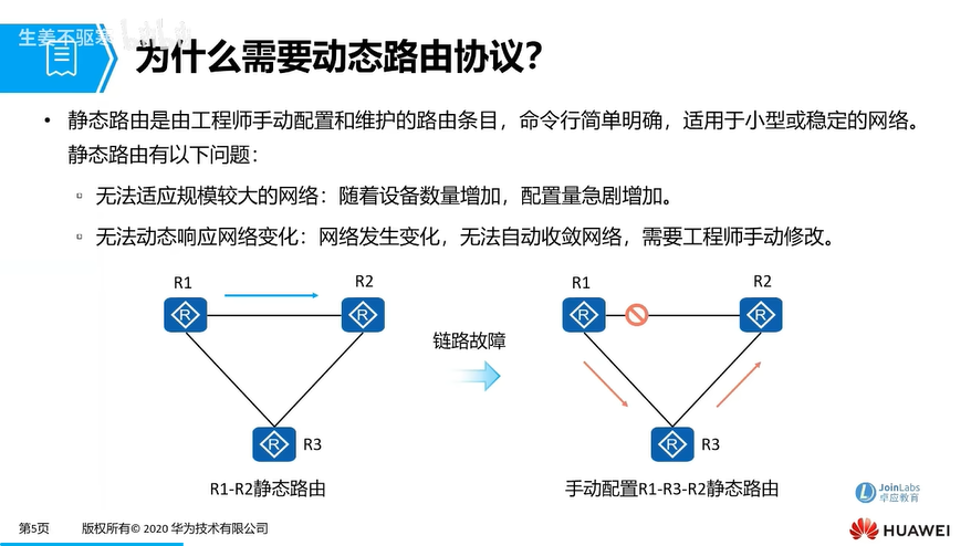 e2_动态路由需求.png