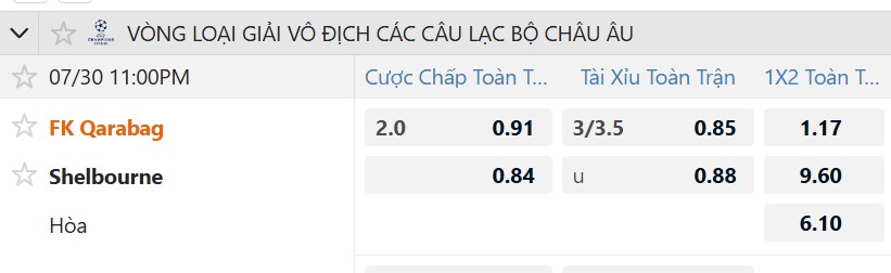 Tỷ lệ kèo Qarabag vs Shelbourne F.C