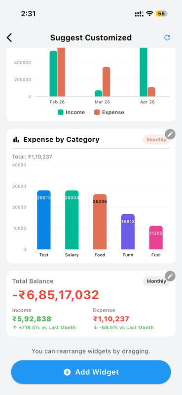 Dashboard Overview Feature 2