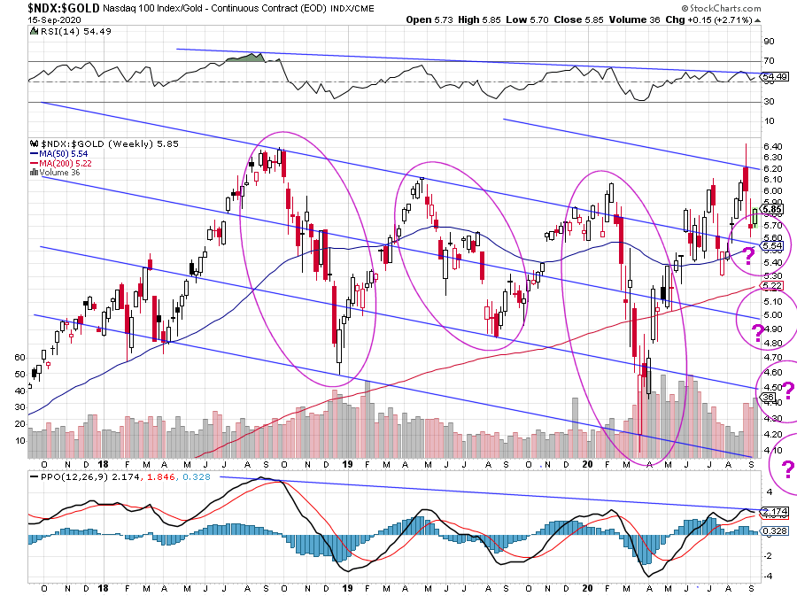 NDX-GOLD-WEEKLY.png
