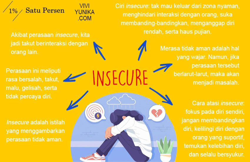 Infografis Insecure