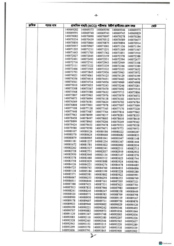 ACC-Deputy-Assistant-Director-MCQ-Exam-Result-2026-PDF-4