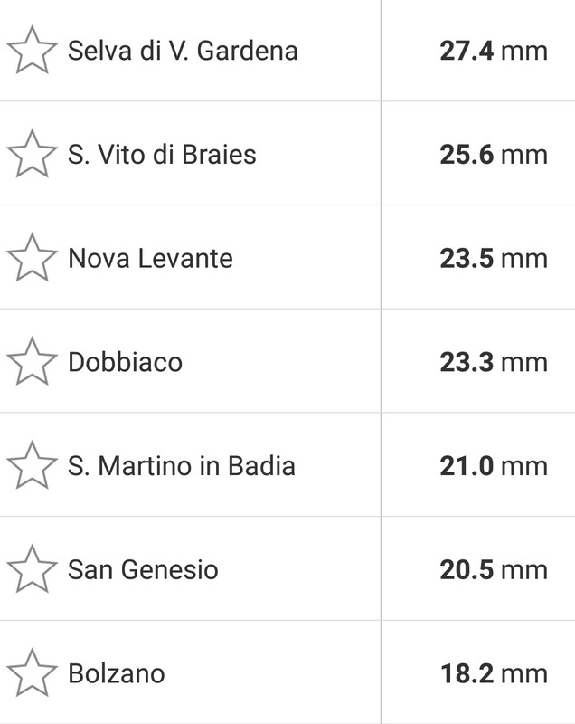 Screenshot_20190504-234229_Weather South Tyrol