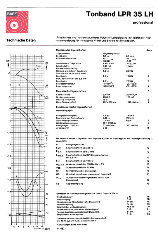 [Bild: BASF-LPR-35-LH-1973-Seite-1.jpg]