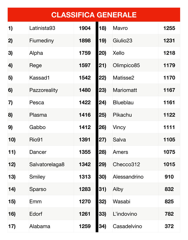 Classifica generale  (2)_page-0001 (4)
