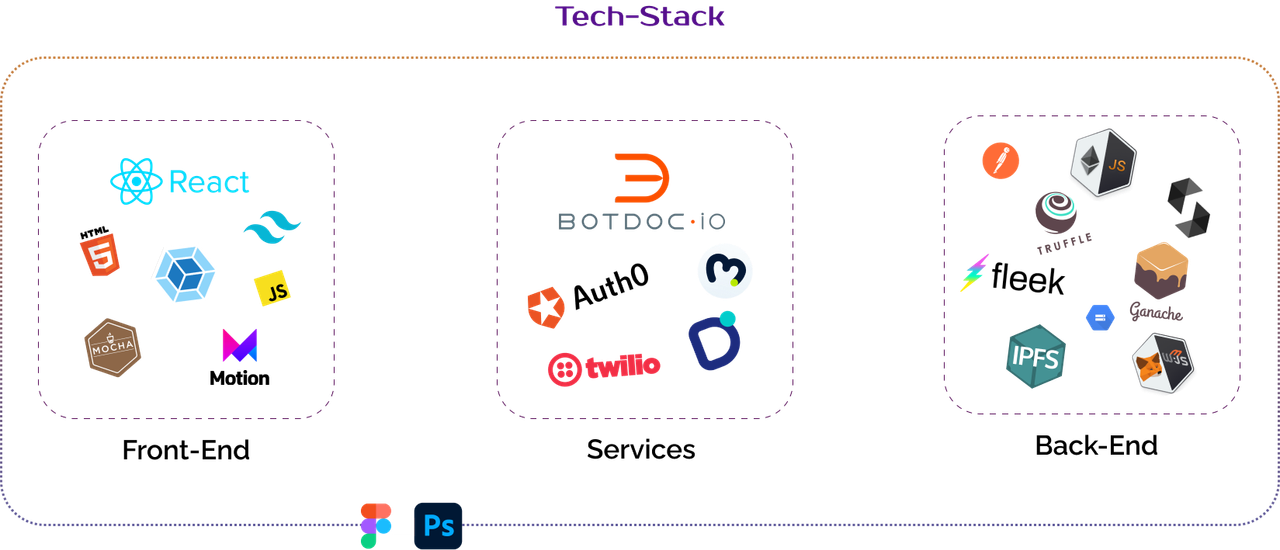 tech-stack-Devpost.png