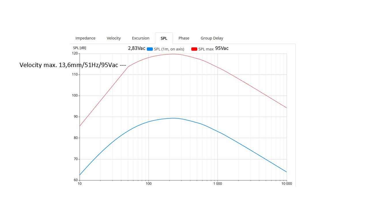 Celestion_FTR12-4080DL Closed box 40L in TESLA ARS844_Strana_3
