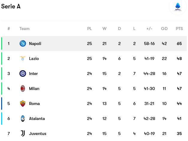 Screenshot-2023-03-04-at-10-24-21-Napoli-fixtures-team-info-and-top-players