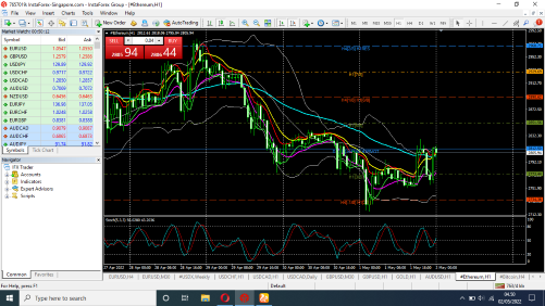 Tehnikal Analisa Market Support dan Resisten - Page 3 Screenshot-02-05-2022-04-50-36