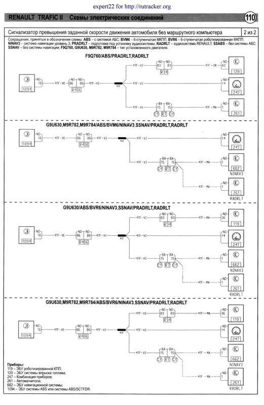110 Сігналізатор перевищення заданной швидкости