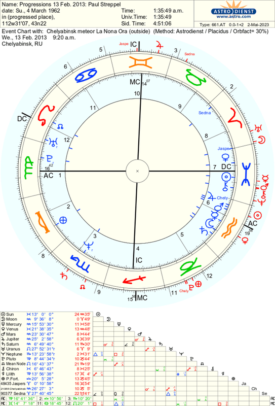 astro_661at_progressions_13_feb_2013_paul_streppel_chelyabinsk_meteor_la_nona_ora.78047.71009