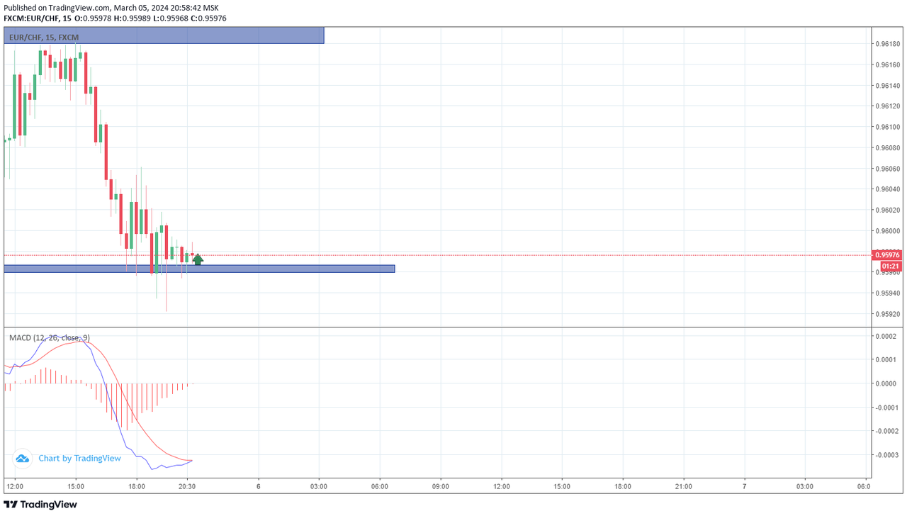 eurchf35.png