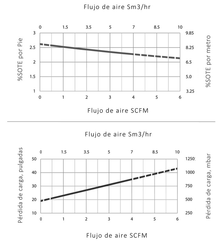 Especificaciones Técnicas