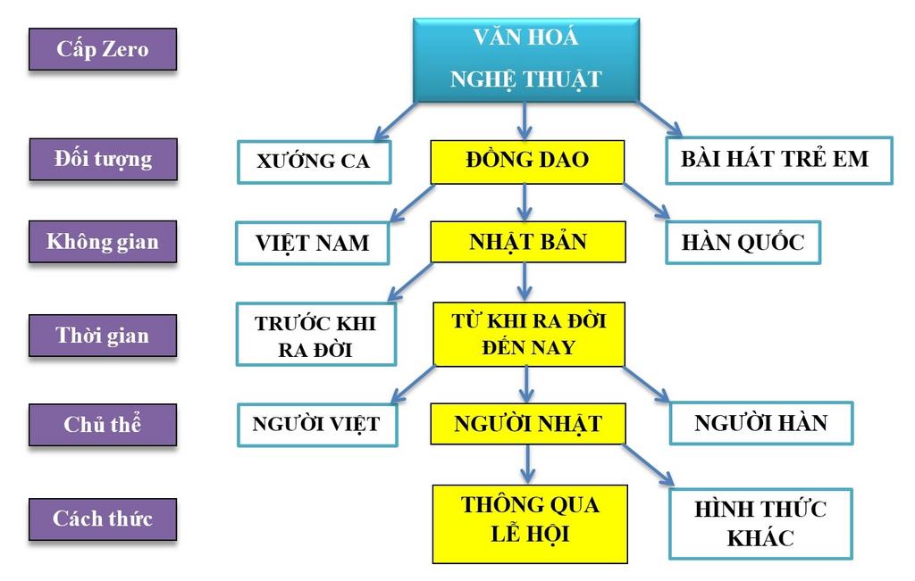 SƠ ĐỒ PHÂN TÍCH