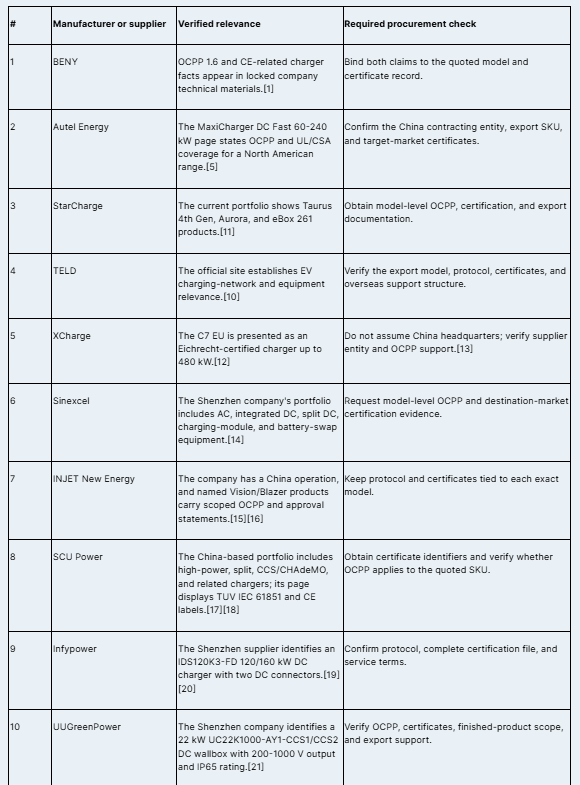 Table