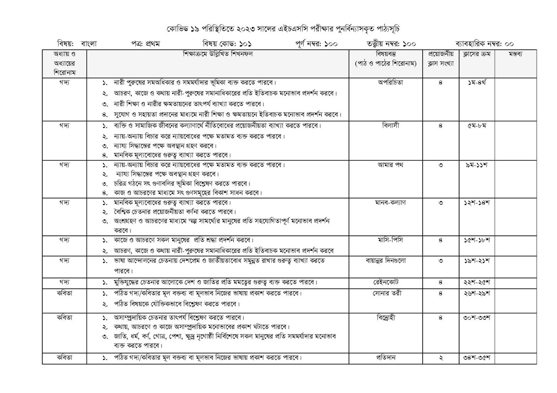 HSC Syllabus 2024