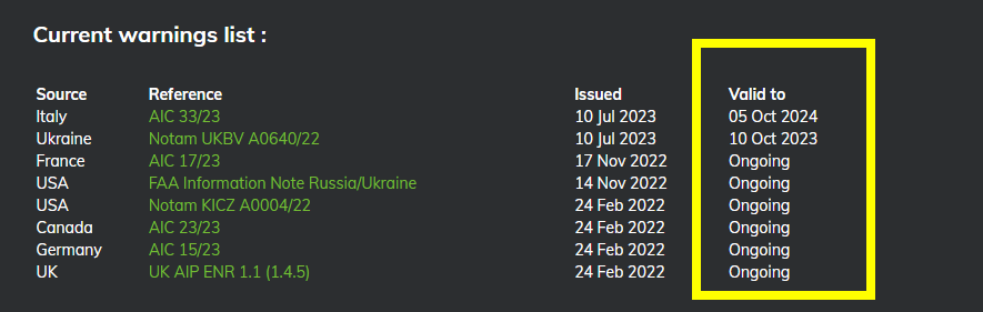 Ucrania Nivel de riesgo: Uno - No volar! - Vuelos a o desde Ucrania - Forum Russia, Baltics and Europe in the former USSR